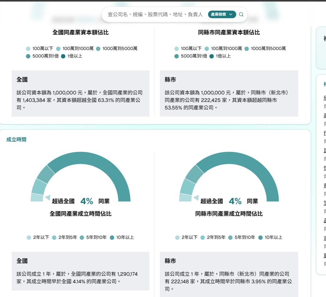 這都是花錢買來的教訓!用「幫你查」搞定公司背景調查,再也不怕 這都是花錢買來的教訓!用「幫你查」搞定公司背景調查,再也不怕