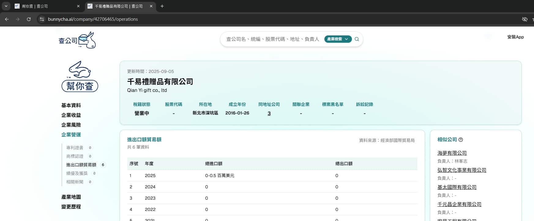 走過血淚教訓才發現！「幫你查」幫我搞定公司背景調查，海外合作