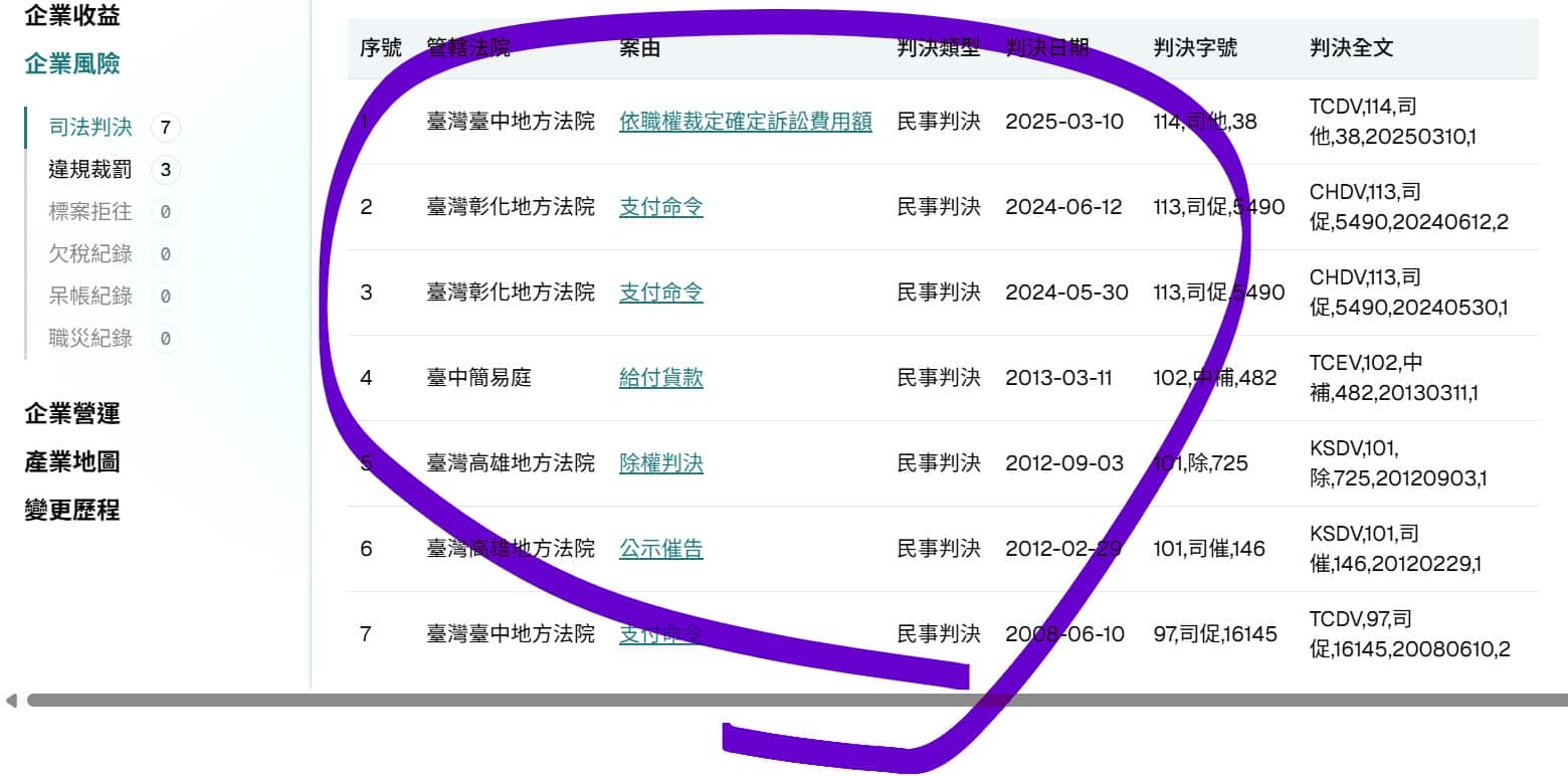 廠商提案都寫得天花亂墜別再聽話術了，用「幫你查」先做功課卡實