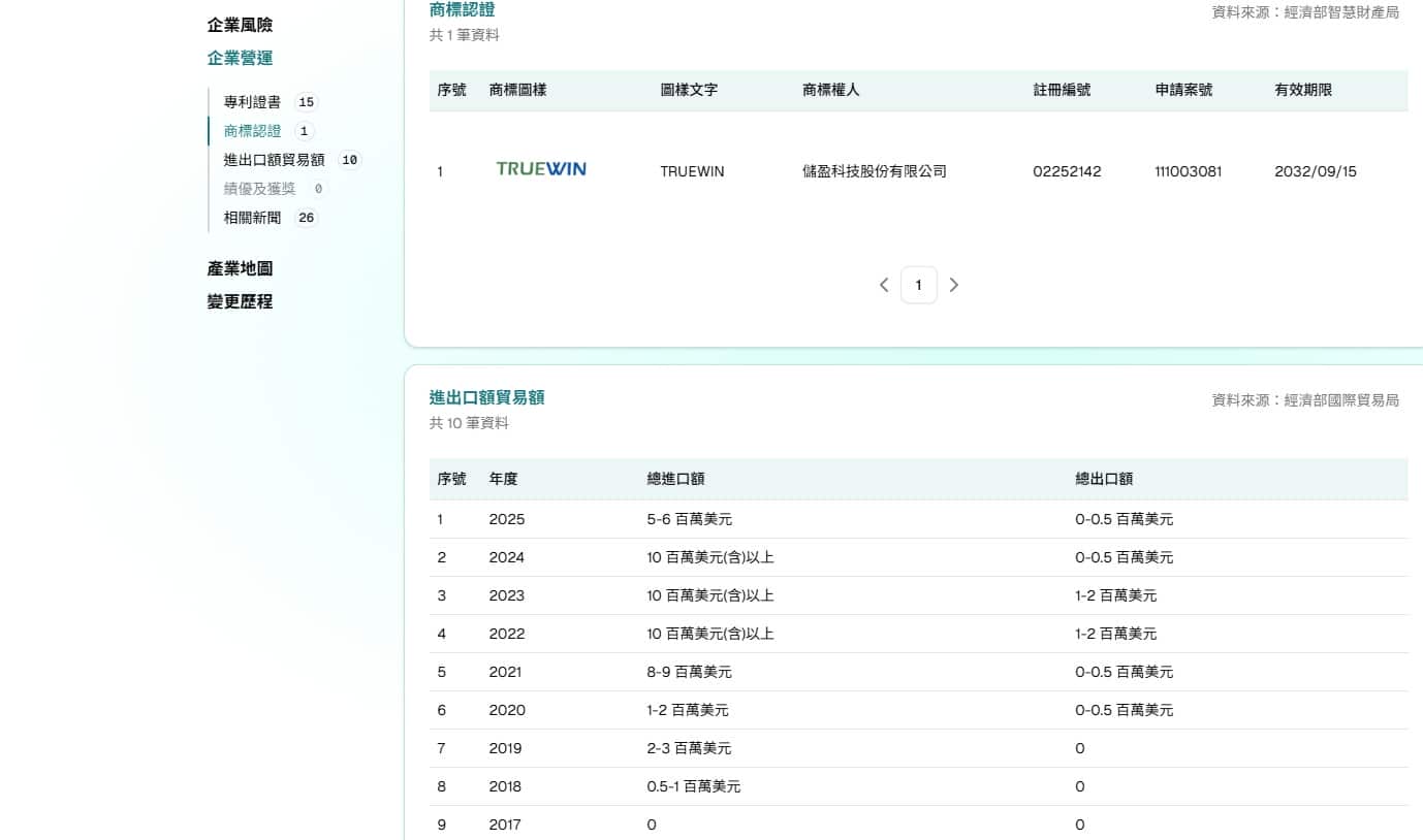 工作效率翻倍的秘密！用了「幫你查」之後，同事都懷疑我是不是偷