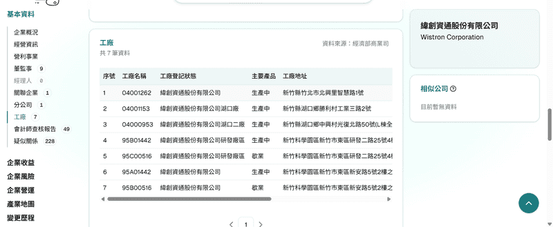 我在找商機，用幫你查公司查詢發現市場新藍海