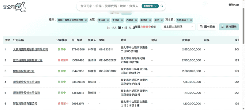面試前必備神助手：用幫你查掌握查企業資料的關鍵資訊