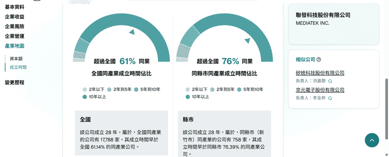 找工作不再霧煞煞！用幫你查，輕鬆查企業資料，新鮮人求職秘笈公