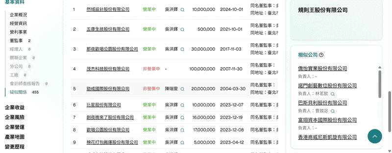 防止打工詐騙：教你快速查詢公司登記資訊