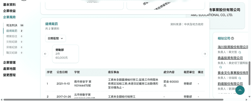 同學差點白打工,幸好我學會用幫你查,再也不怕查公司登記資訊搞 同學差點白打工,幸好我學會用幫你查,再也不怕查公司登記資訊搞