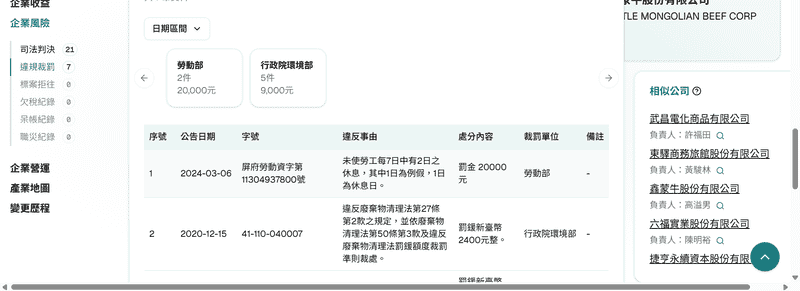 再也不怕打工領嘸錢,教你如何用「幫你查」來查公司登記資訊自保 再也不怕打工領嘸錢,教你如何用「幫你查」來查公司登記資訊自保
