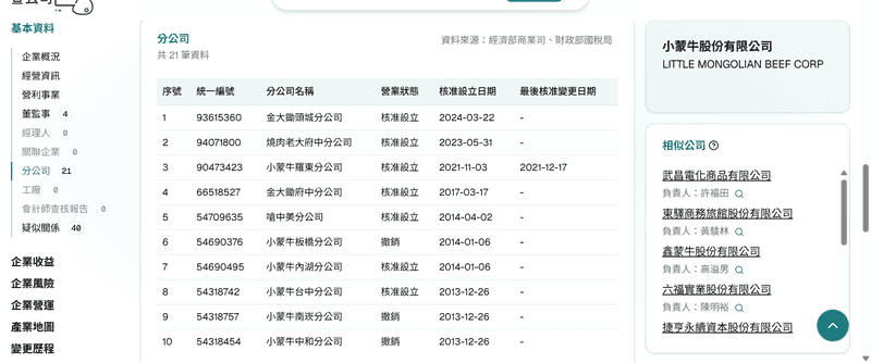 朋友打工沒拿到錢我靠幫你查揪出問題公司，查公司登記資訊超安心