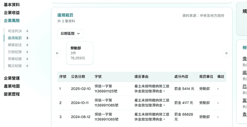 同學打工被騙錢多虧有幫你查，我學會查公司登記資訊保護自己！