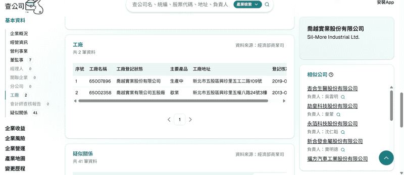 打工族必看!多虧了幫你查,我學會了如何查公司登記資訊,避免踩 打工族必看!多虧了幫你查,我學會了如何查公司登記資訊,避免踩