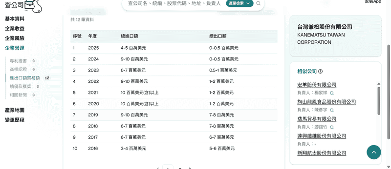 幫你查讓我查公司基礎資訊更有效率，再也不怕看不懂廠商底細了