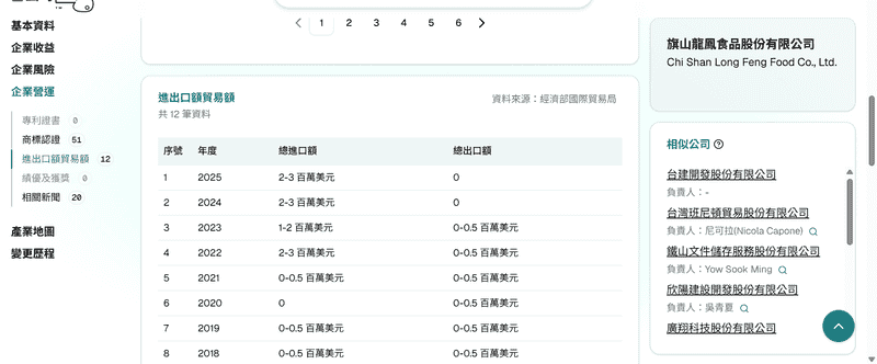 幫你查讓我查公司基礎資訊更有效率，再也不怕看不懂廠商底細了