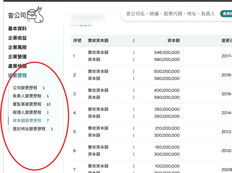 擺脫資訊盲區!幫你查讓我輕鬆搞定查公司基礎資訊,安心又有效率 擺脫資訊盲區!幫你查讓我輕鬆搞定查公司基礎資訊,安心又有效率