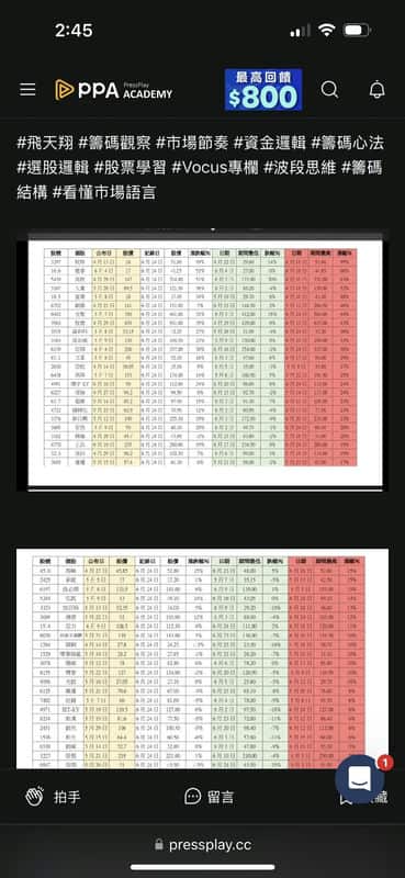 股票新手告別盲目追價，「飛天翔飆股達人」讓我的操作變得有感又
