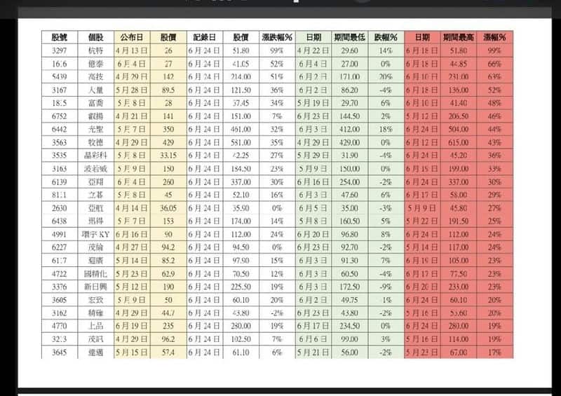 股票新手告別盲目追價，「飛天翔飆股達人」讓我的操作變得有感又