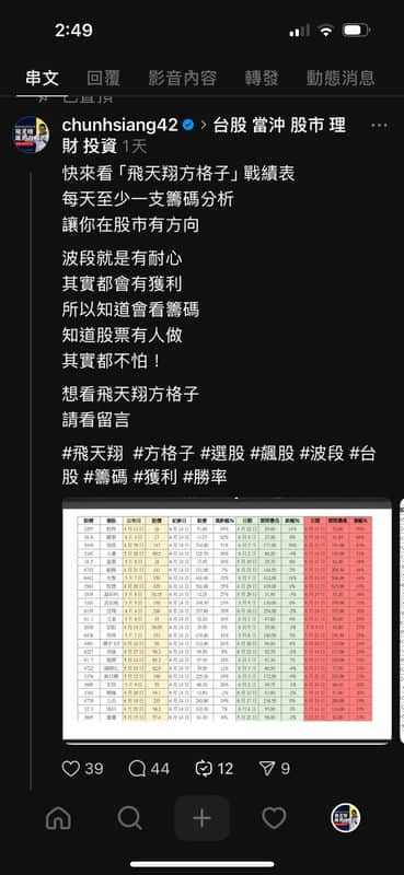 搞懂股市不再瞎忙：飛天翔飆股達人這樣幫我，建立看盤的好習慣
